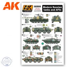 MODERN RUSSIAN TANKS AND AFVS WET TRANSFER - 1/35
