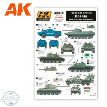 TANKS AND AFVS IN BOSNIA - 1/35