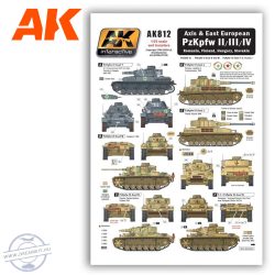 AXIS & EAST EUROPEAN PZKPFW II/III/IV - 1/35 -  Magyar Pz.IV Ausf.F is