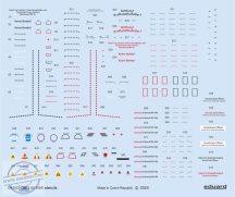 Bf 109G stencils - 1/32